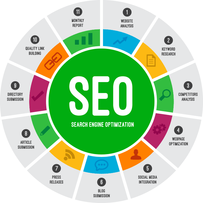 Img2 — Digital Marketing